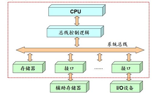 計算機語言的發(fā)展與軟硬件開發(fā)的演進(jìn)