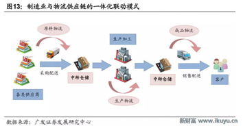 物流地產(chǎn) 兩萬億藍(lán)海的新機遇與挑戰(zhàn)