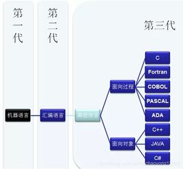 Java入門知識總結(jié) 計算機軟硬件開發(fā)基礎(chǔ)