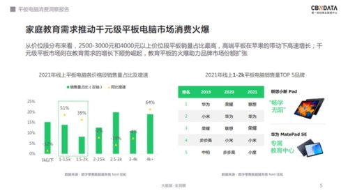 軟硬件齊發(fā)力 千元級平板電腦的競爭天花板探析