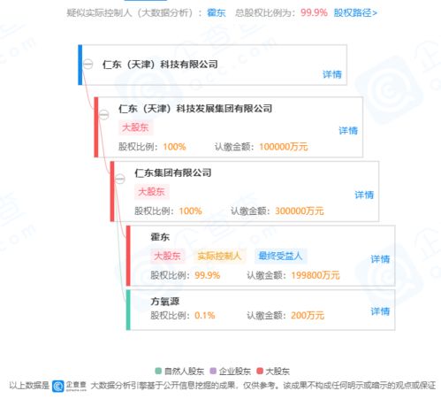 仁東控股股東一致行動人合約到期影響分析