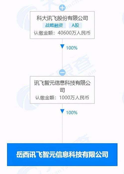 科大訊飛關聯公司成立新科技公司，拓展電化教育裝備與軟硬件研發