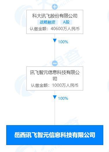 計算機軟硬件開發 協同驅動數字時代的雙引擎