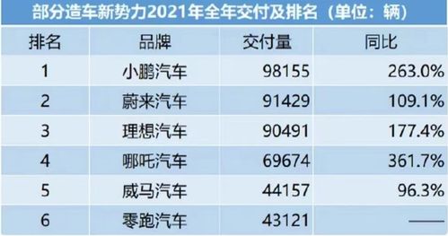 新勢力激戰2月 哪吒黑馬突圍，中低價位市場是可持續的出路嗎？