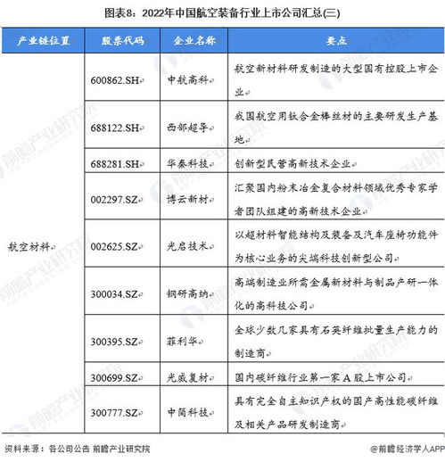 航空裝備行業(yè)產(chǎn)業(yè)鏈全景梳理、區(qū)域熱力地圖與自有資金對外投資策略分析