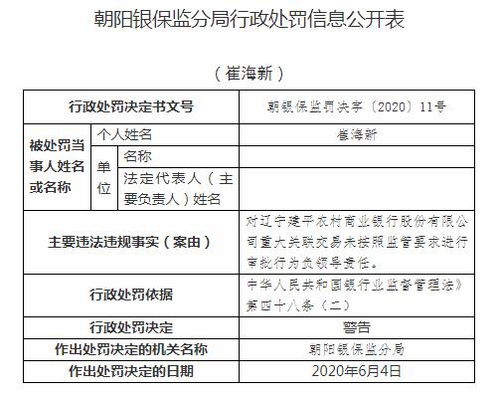違規注資引監管重拳 遼寧建平農商行因主要股東非自有資金入股被罰，暴露中小銀行股權治理隱憂