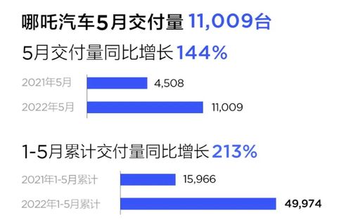 周鴻祎的互聯(lián)網(wǎng)造車夢 360放棄增資哪吒的背后