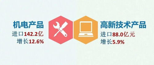 一圖讀懂丨浙江省4月外貿出海新態勢 匯聚力量，篤行致遠